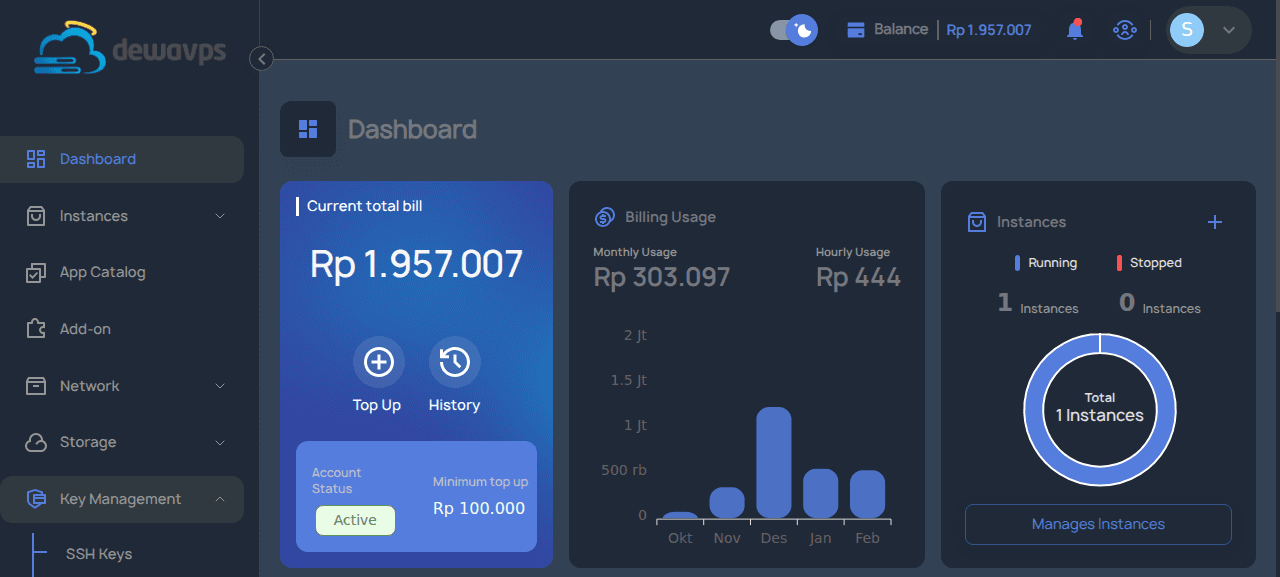 SSL Certificates Empty